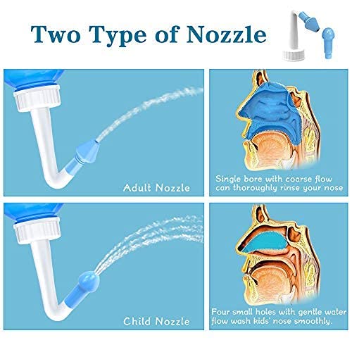 MAYCREATE Neti Pots for Sinus Rinse Bottle Nose Wash Cleaner Pressure,Nasal Irrigation for Adult & Kid,BPA Free 300 ML with 10 Nasal Wash Salt Packets and Sticker