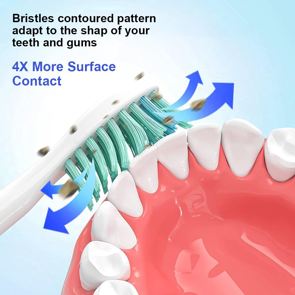MAYCREATE Toothbrush Replacement Heads for Philips Sonicare with Soft Dupont Bristles | 4pcs Snap On Design