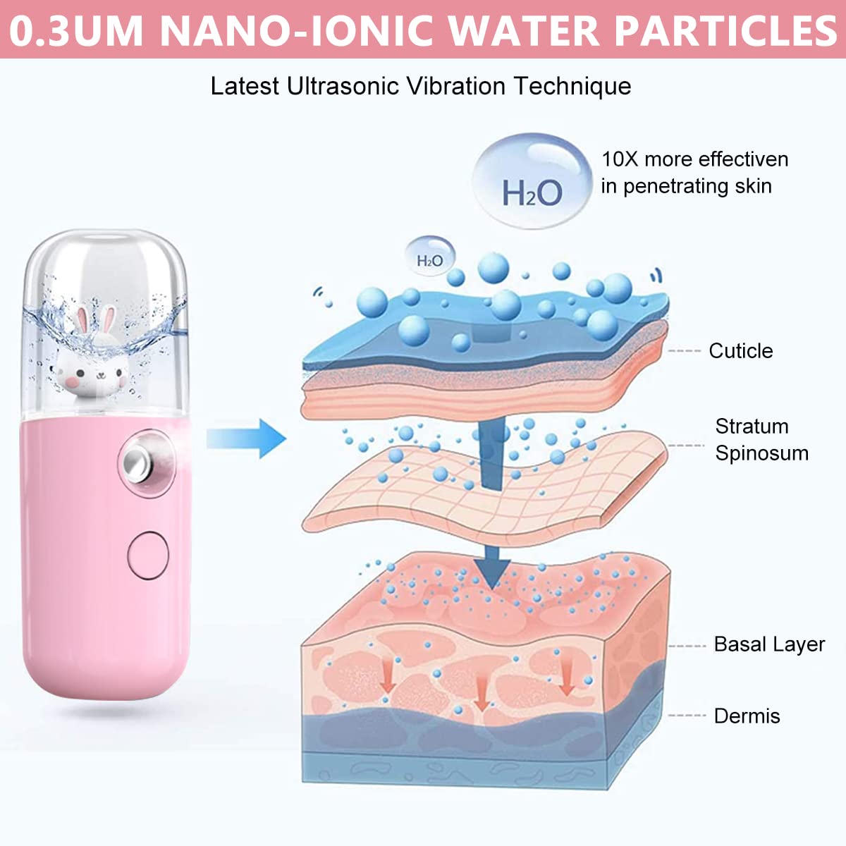 MAYCREATE Facial Nano Mist Sprayer 30ml Portable Mini Face Mist Spray Machine, Cartoon Bunny Design & USB Rechargeable, for Facial Moisturizing Skin Care - Pink
