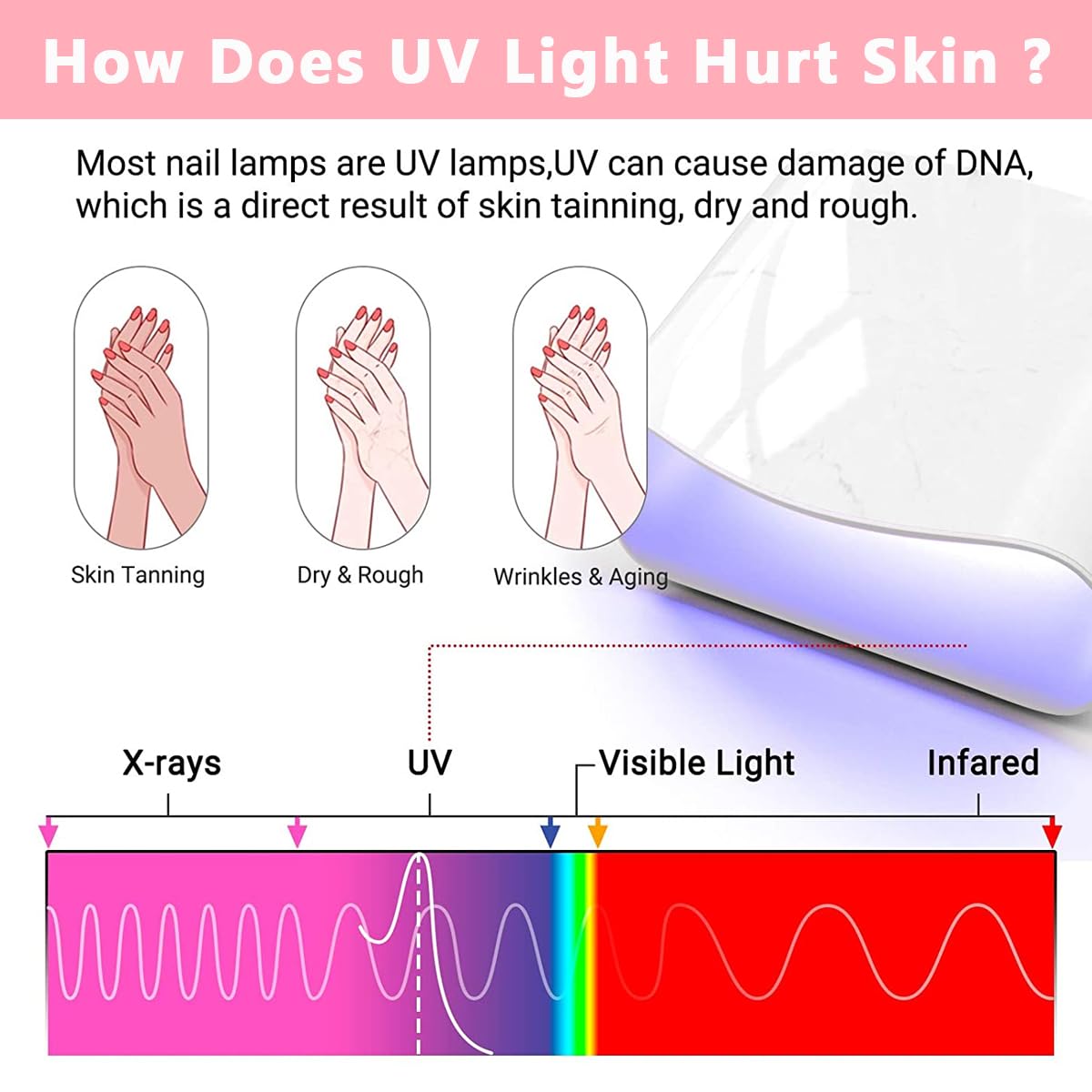 MAYCREATE Anti UV Gloves for Gel Nail Lamp with UPF 50+ Protection and Stretchy Spandex | Pack of 2