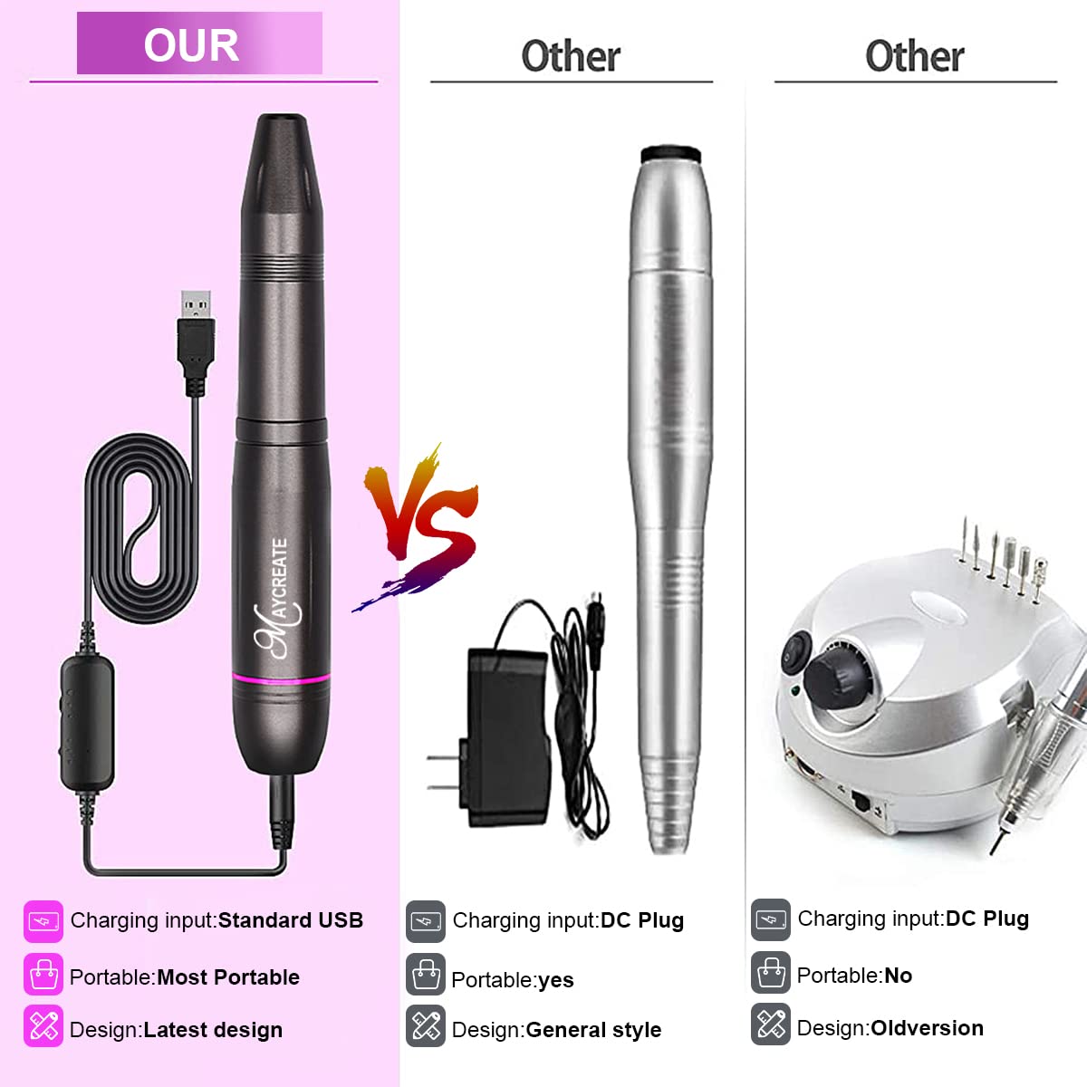 MAYCREATE Nail Drill Machine for Manicure and Pedicure with 20000rpm Speed and 25pcs Bits | Portable Electric Filer for Acrylic Gels and Callus Removal