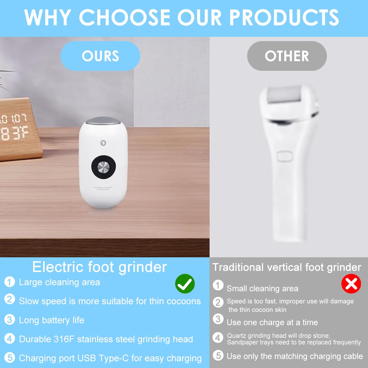MAYCREATE Electric Foot Callus Remover for Pedicure Care with 3 Speeds and Pressure Sensor | USB Rechargeable Stainless Steel Tool